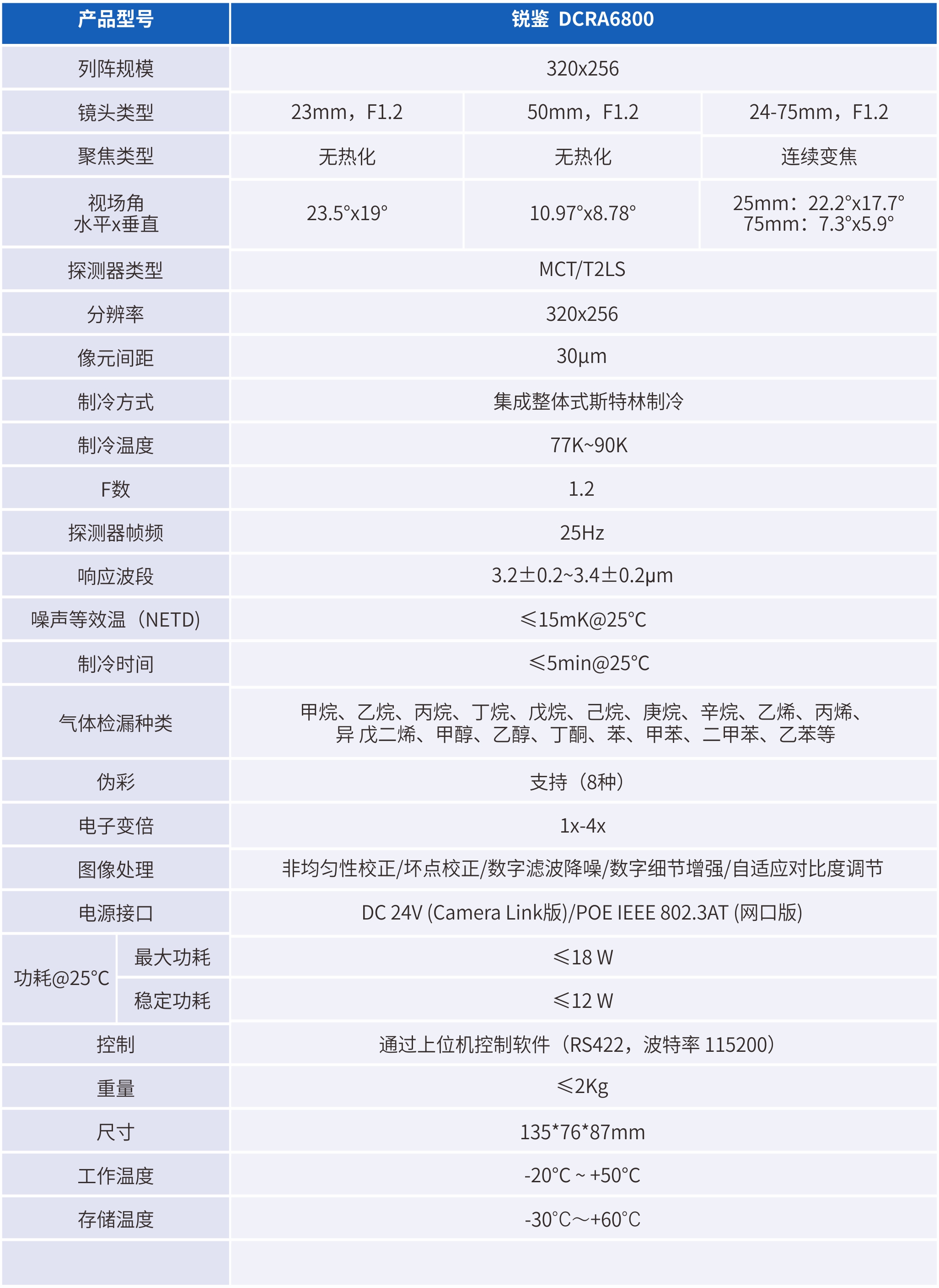核心参数1.jpg