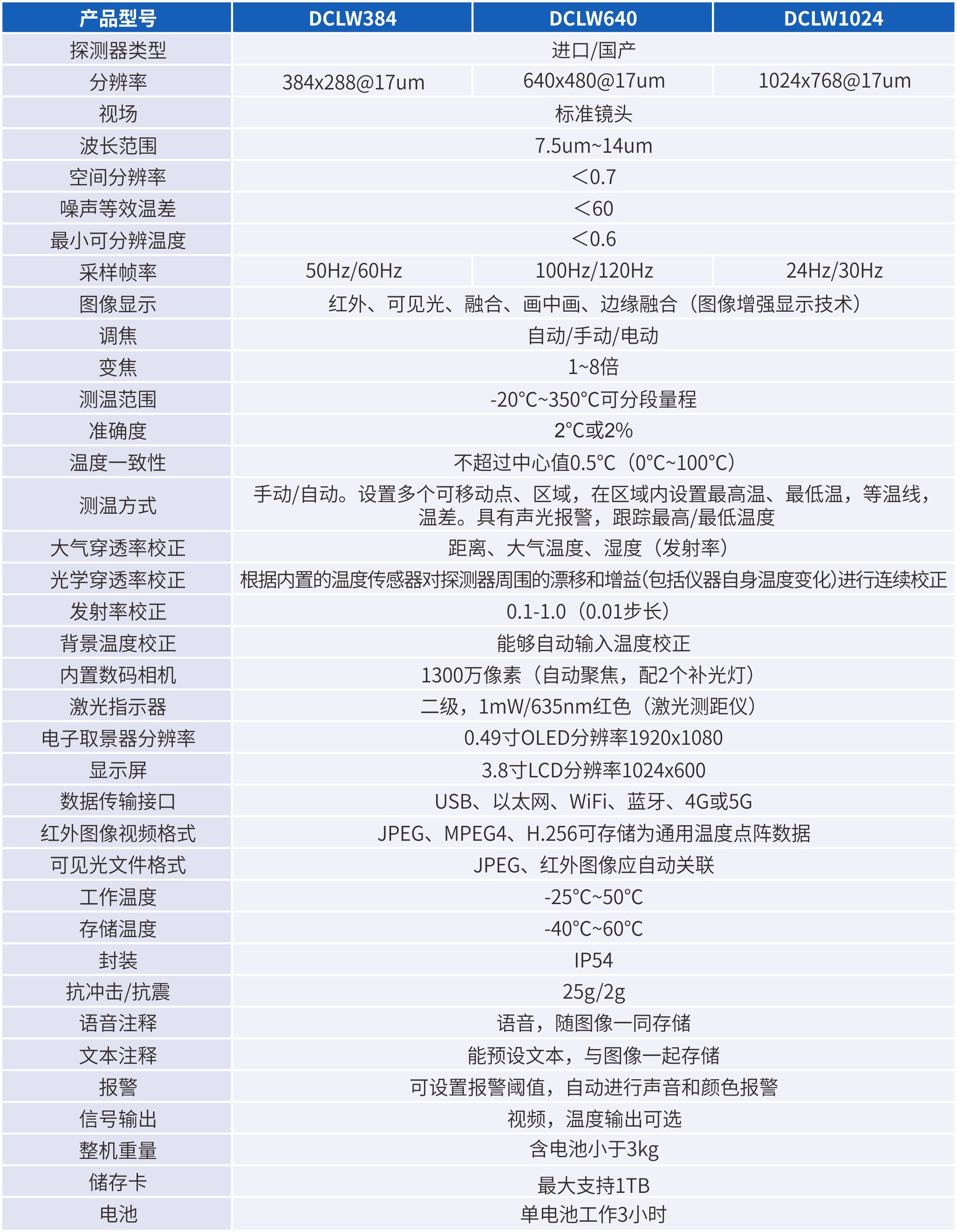 核心参数2.jpg